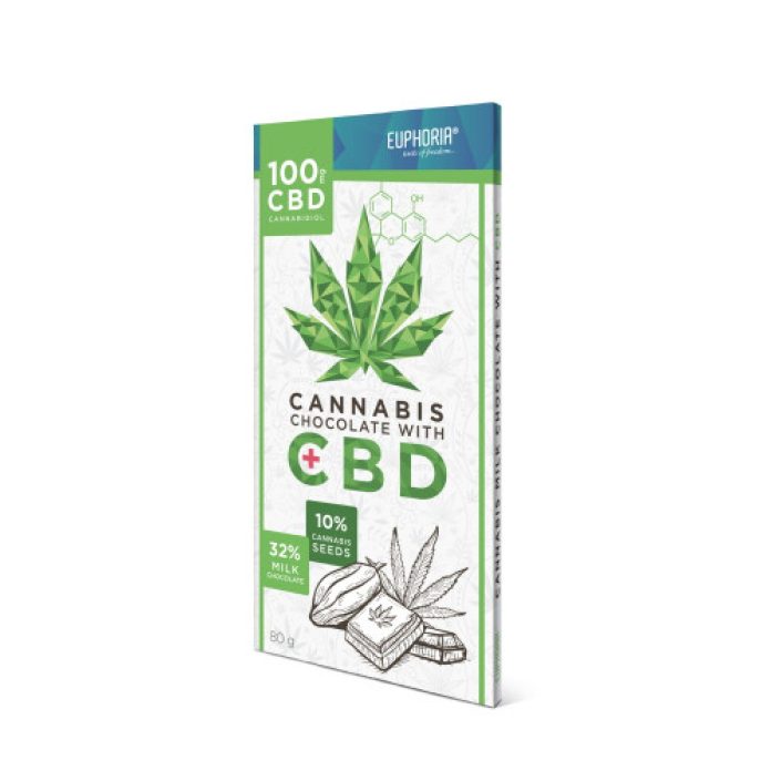 CBD Milk Chocolate