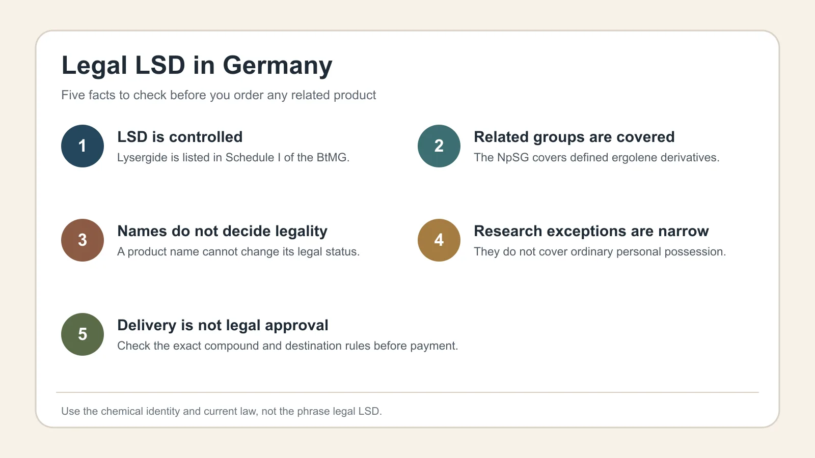 Infographic for Legal LSD in Germany: What You Need to Know